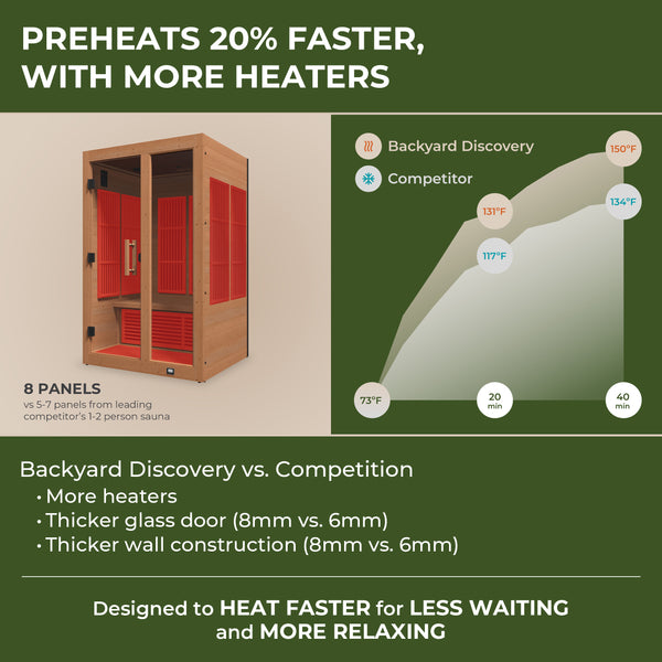 Rylan Indoor Infrared Sauna – 2 Person – view 3
