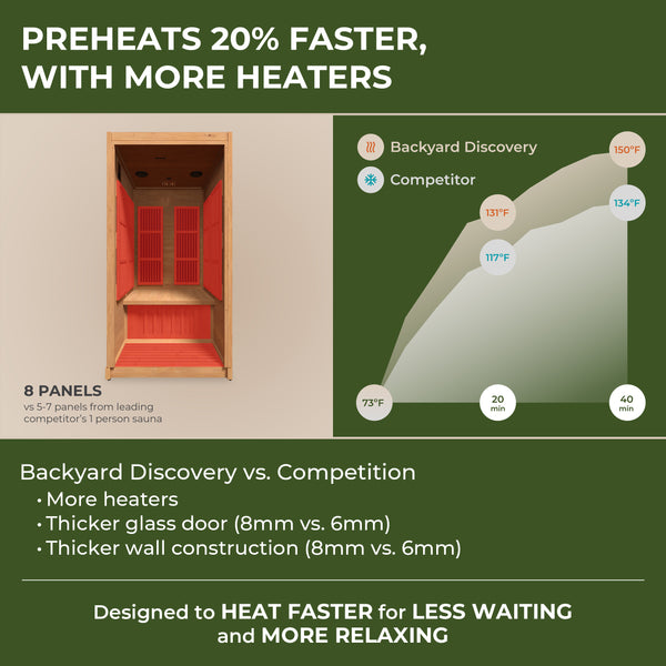 Rylan Indoor Infrared Sauna – 1 Person – view 3