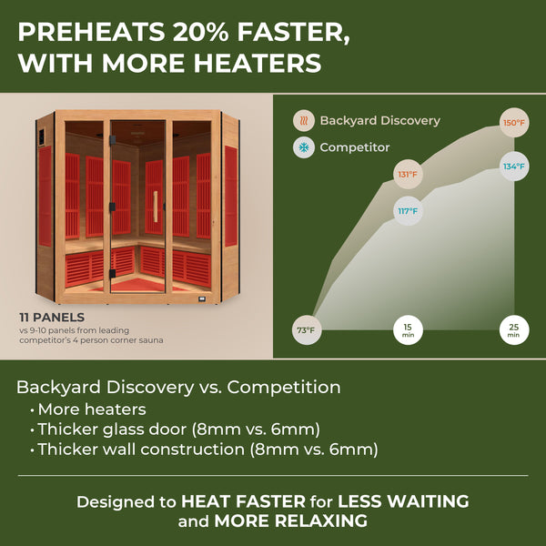 Rylan Indoor Infrared Corner Sauna – 4 Person – view 3