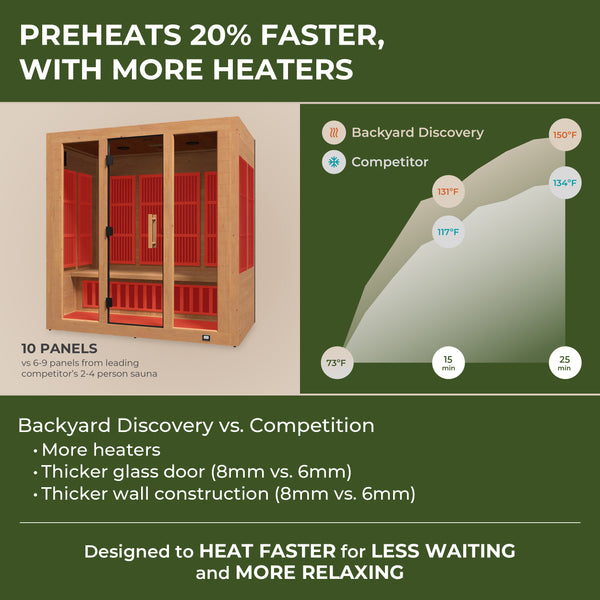 Rylan Indoor Infrared Sauna – 4 Person – view 3