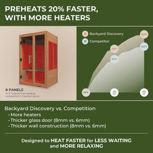 Rylan Indoor Infrared Sauna – 2 Person – view 3
